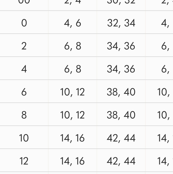 Long sleeve dress, size 44( us 10/12), sandwich - Picture 7 of 7